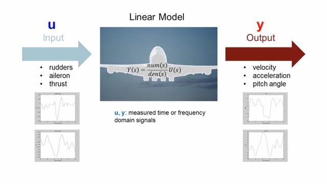 创建线性和非线性动态系统模型从测量输入输出数据使用系统辨识工具箱。