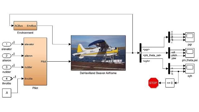 线性化模型设计控制器对飞机模型。万博1manbetx
