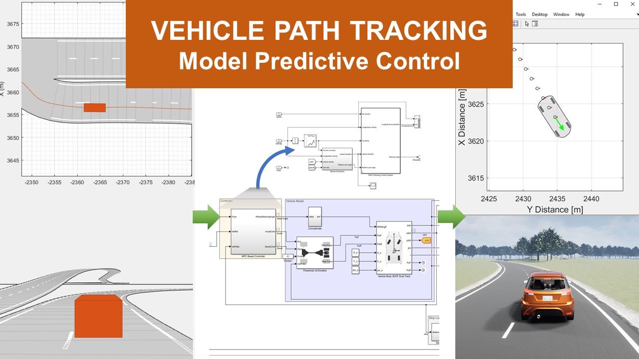 了解如何实现轨迹跟踪模型预测控制模型。万博1manbetx