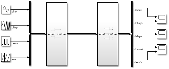 每个子系统有一个输入端和一个输出端口。