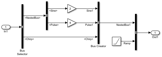 总线选择器和总线创造者块修改输入总线。