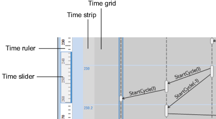序列图查看器显示时间,时间,时间的统治者,和时间滑块。