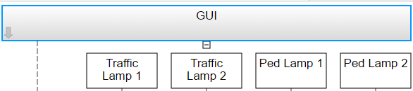 顺序查看器显示蒙面GUI子系统的子系统。