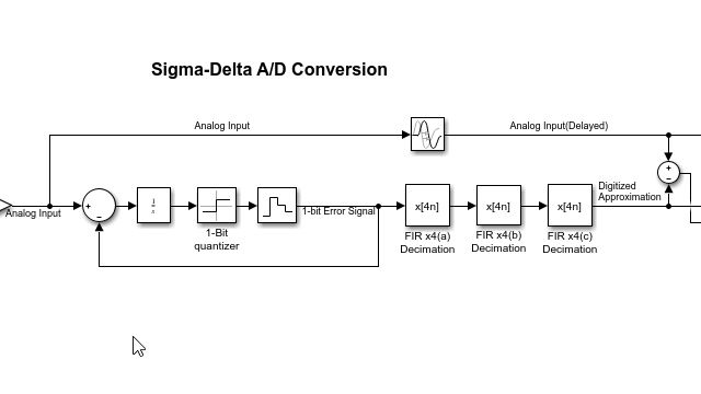 过滤décimation multi-étages pour une conversion analogique-numérique Sigma-Delta