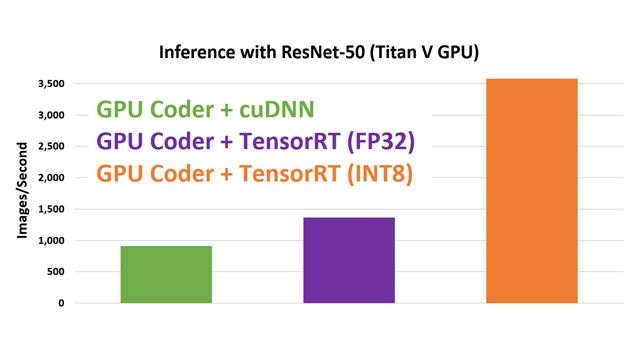 Amélioration de la vitesse d'exécution avec des données de types TensorRT et INT8。