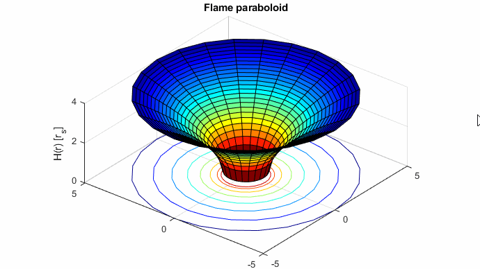 Schwarzschild公制和黑洞（计算示例）