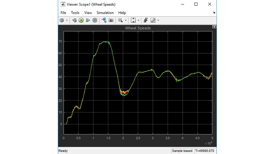Représentation graphique des données de vitesse des roues reduite à partir d'un essai enregistré de véhicule。