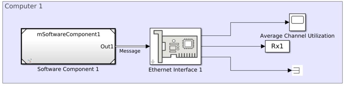 Modélisez un réseau de communication Ethernet avec un protocol CSMA/CD