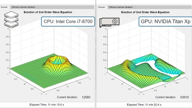 Utilisez DES GPU倒accélérer莱应用MATLAB。