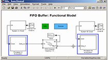 对用于在两个处理器之间传输数据的异步FIFO缓冲区的功能行为进行建模，以确定硬件实现之前缓冲区大小的需求。