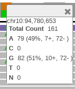 上下文菜单中，其示出了用于A A，C，G，T和N的计数的计数的图像是79（49％）和用于G的计数为82（51％）。其他数均为零。