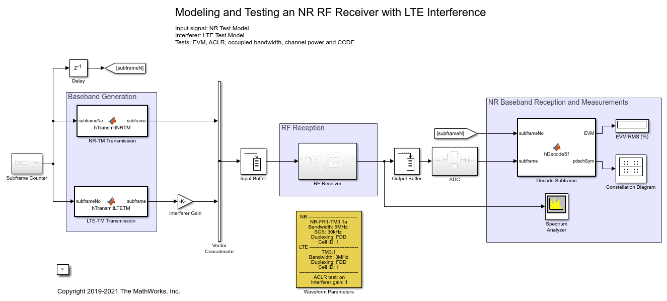 LTE干扰下NR射频接收机的建模与测试