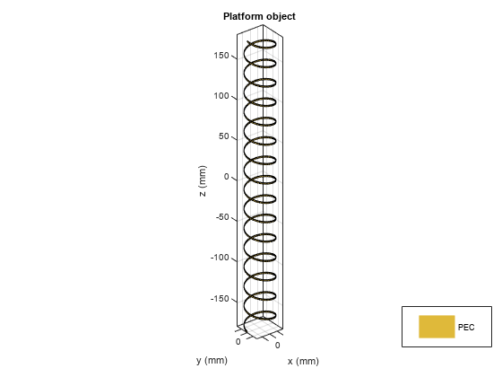 图中包含一个axes对象。带有标题Platform对象的axis对象包含两个类型为patch的对象。该对象表示PEC。