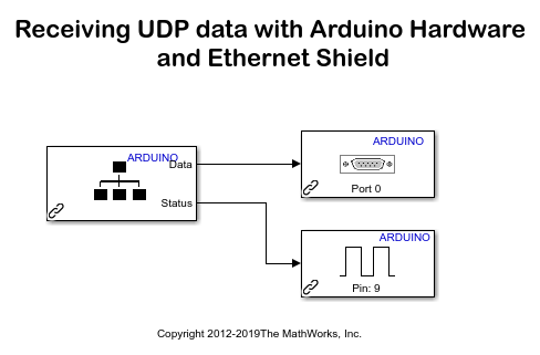 使用具有Arduino®硬件的以太网屏蔽