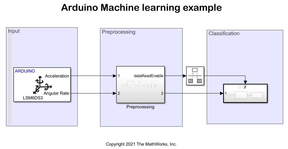 在Arduino硬件上使用机器学习算法识别打孔和弯曲手势