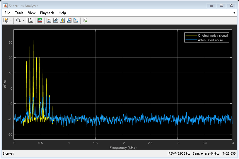 使用过滤器的-X LMS FIR自适应滤波器的主动噪声控制