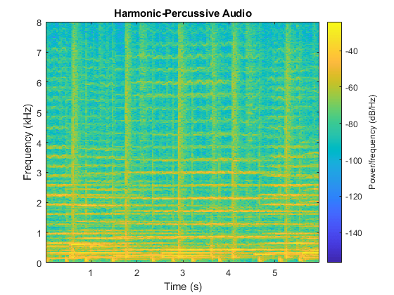 图中包含一个轴对象。标题为Harmonic Structive Audio的axes对象包含类型为image的对象。