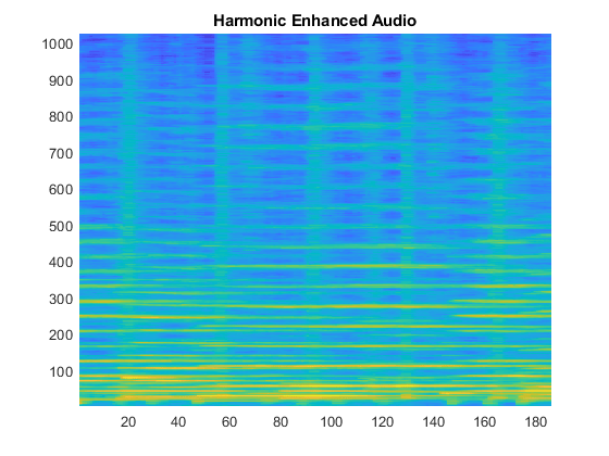 Figure包含axes对象。标题为Harmonic Enhanced Audio的axes对象包含surface类型的对象。