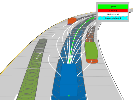 高速公路轨迹规划使用FreneT参考路径