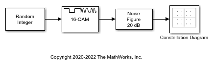 将接收机热噪声应用于QAM调制信号
