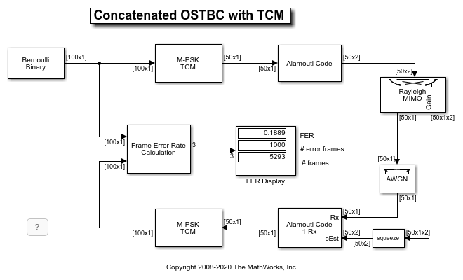Simulink中的TCM连接的OSTBC万博1manbetx