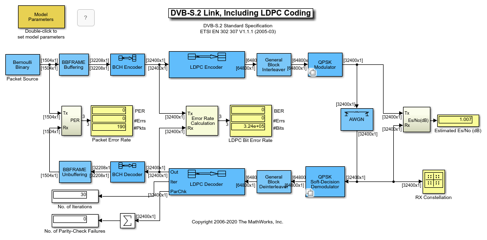 DVB-S.2链接，包括Simulink中的LDPC编码万博1manbetx