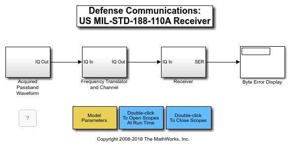 国防通信:美国MIL-STD-188-110A接收机