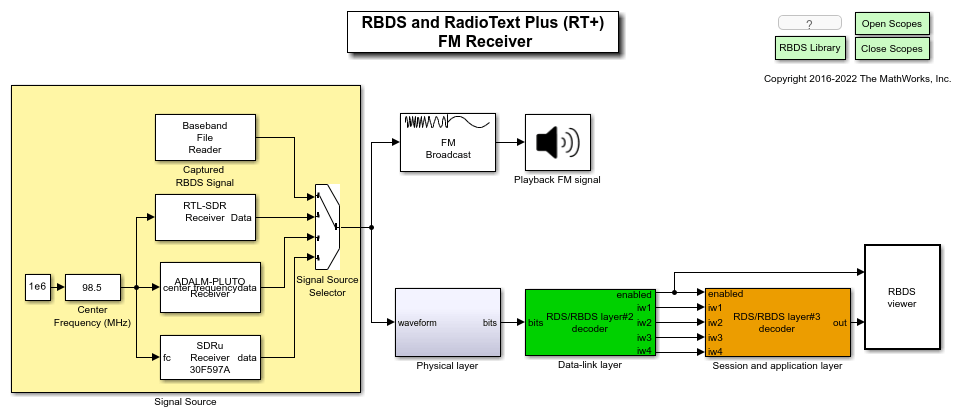 RDS/RBDS和RadioText Plus (RT+) FM接收机在Simulink万博1manbetx