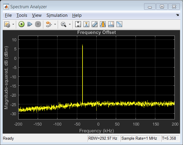 Simulink中接收机的频率偏移校准万博1manbetx
