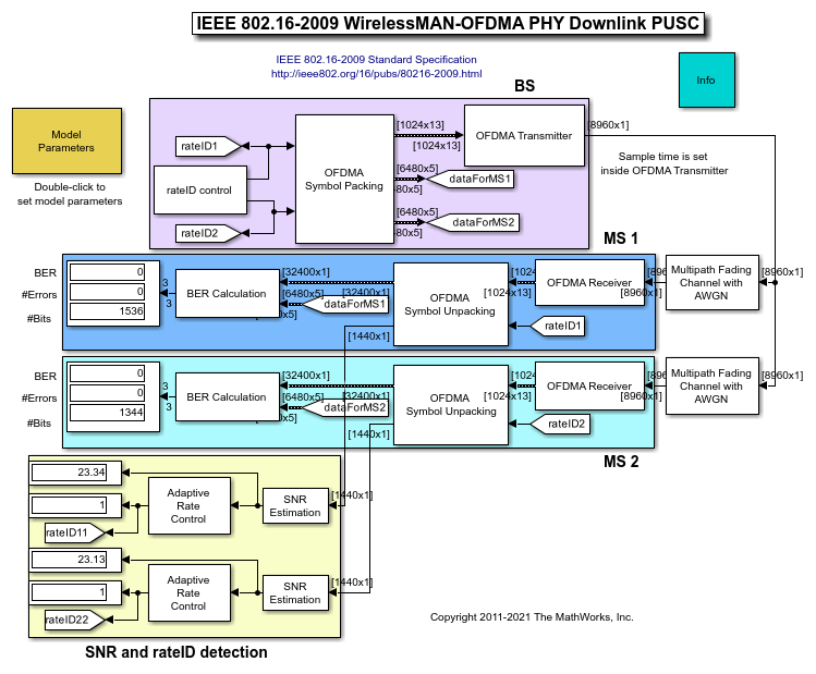 IEEE 802.16-2009 Wirelessman-Ofdma Phy Downlink PUSC