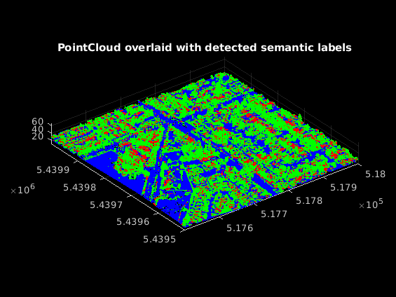 基于PointNet++深度学习的航空激光雷达语义分割
