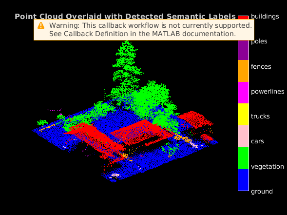 Code Generation For Aerial Lidar Semantic Segmentation Using PointNet++ Deep Learning