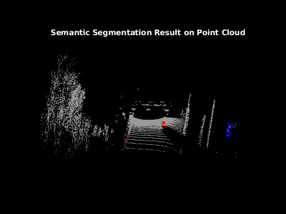 Lidar Point Cloud Semantic Segmentation Using PointSeg Deep Learning Network