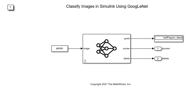 在Simulink中用GoogLeNe万博1manbetxt分类图像