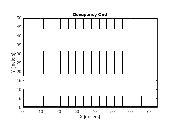 图包含一个坐标轴对象。坐标轴对象与标题占用网格,包含X [m], ylabel Y(米)包含一个类型的对象的形象。