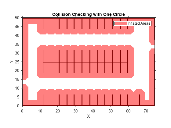 图中包含一个轴。带有一个圆圈的标题碰撞检查的轴包含2个类型图像的对象。该对象代表膨胀区域。