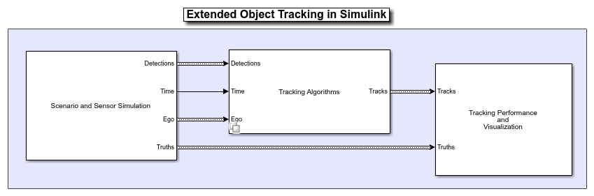 基于Simulink的高速公路车辆雷达和摄像头扩展目标跟踪万博1manbetx
