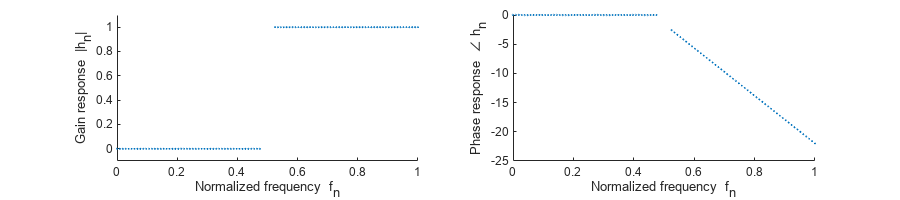 图中包含2个轴对象。坐标轴对象1包含一个散点类型的对象。坐标轴对象2包含一个散点类型的对象。gydF4y2Ba