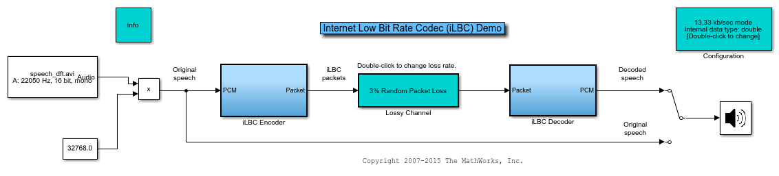 用于VoIP的Internet低比特率编解码器（iLBC）
