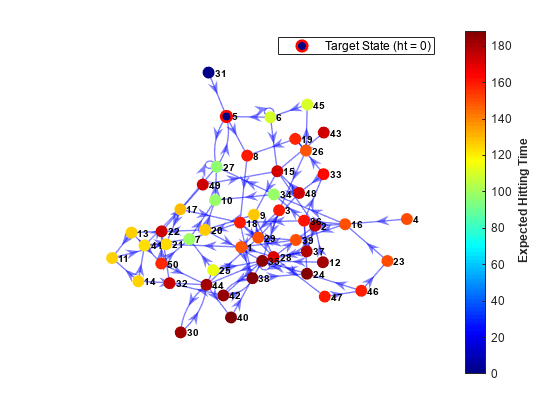 图中包含一个Axis对象。Axis对象包含两个graphplot、line类型的对象。此对象表示目标状态（ht=0）。