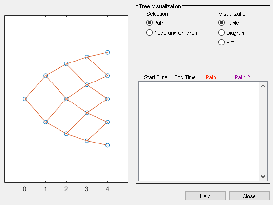 图树查看器包含两个坐标轴对象和其他对象类型的uicontrol。坐标轴对象1包含35行类型的对象。对象2轴是空的。