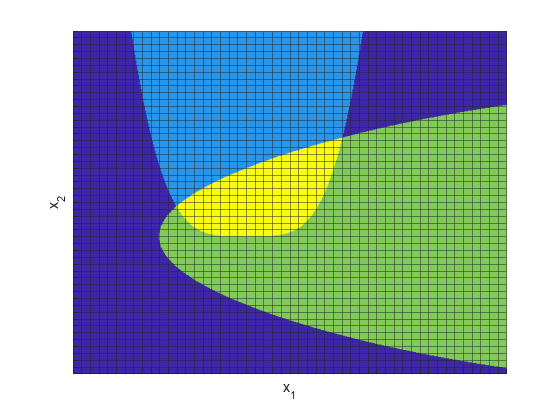 图中包含一个轴对象。axis对象包含一个类型为surface的对象。