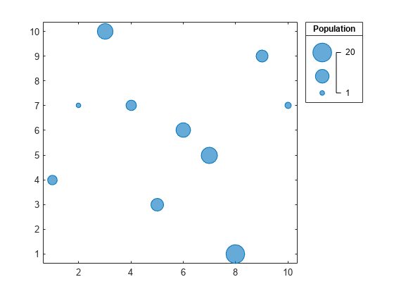 图中包含一个轴对象和一个类型为bubblelegend的对象。axis对象包含一个泡沫化图表类型的对象。