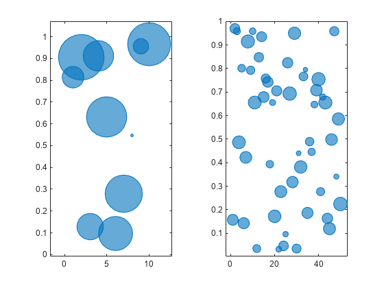 图中包含2个轴对象。axis对象1包含一个气泡图类型的对象。axis对象2包含一个泡泡图类型的对象。