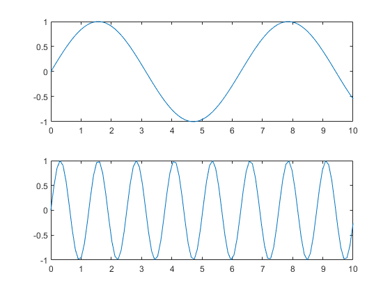图中包含2个轴对象。axis对象1包含一个类型为line的对象。axis对象2包含一个类型为line的对象。