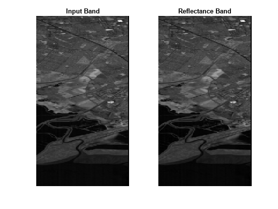 图中包含2个轴对象。标题为Input Band的Axes对象1包含一个类型为image的对象。标题为Reflectance Band的Axes对象2包含一个类型为image的对象。