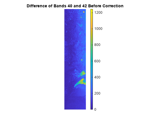 图中包含一个轴对象。标题为Difference of Bands 40 and 42 Before Correction的坐标轴对象包含一个image类型的对象。