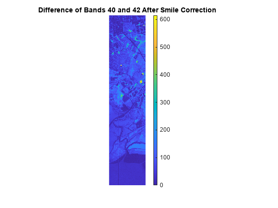 图中包含一个轴对象。标题为Difference of Bands 40 and 42 After Smile Correction的坐标轴对象包含一个image类型的对象。
