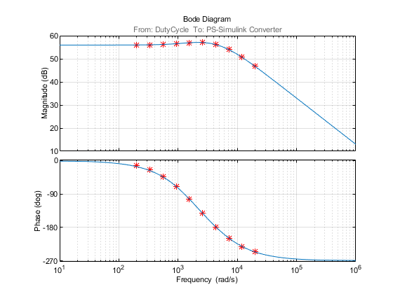 升压变换器传递函数模型的估计