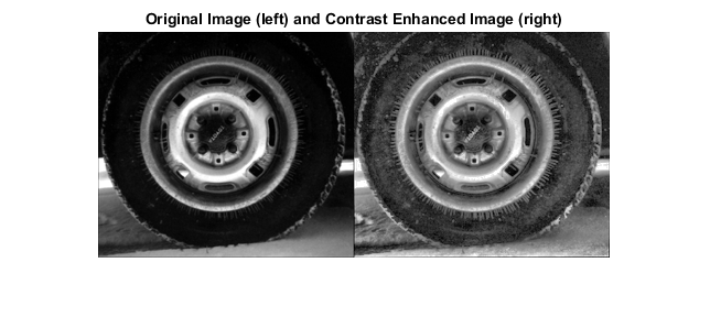 图中包含axes对象。标题为原始图像（左）和对比度增强图像（右）的axes对象包含Image类型的对象。